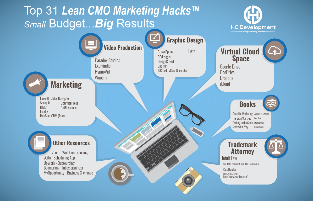 HCD Top Hacks and Tips